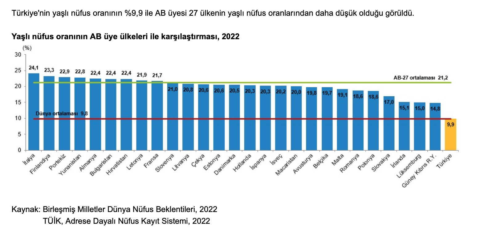 Türkiye, Dünya Nüfus Sıralamasında 18. Sırada!2