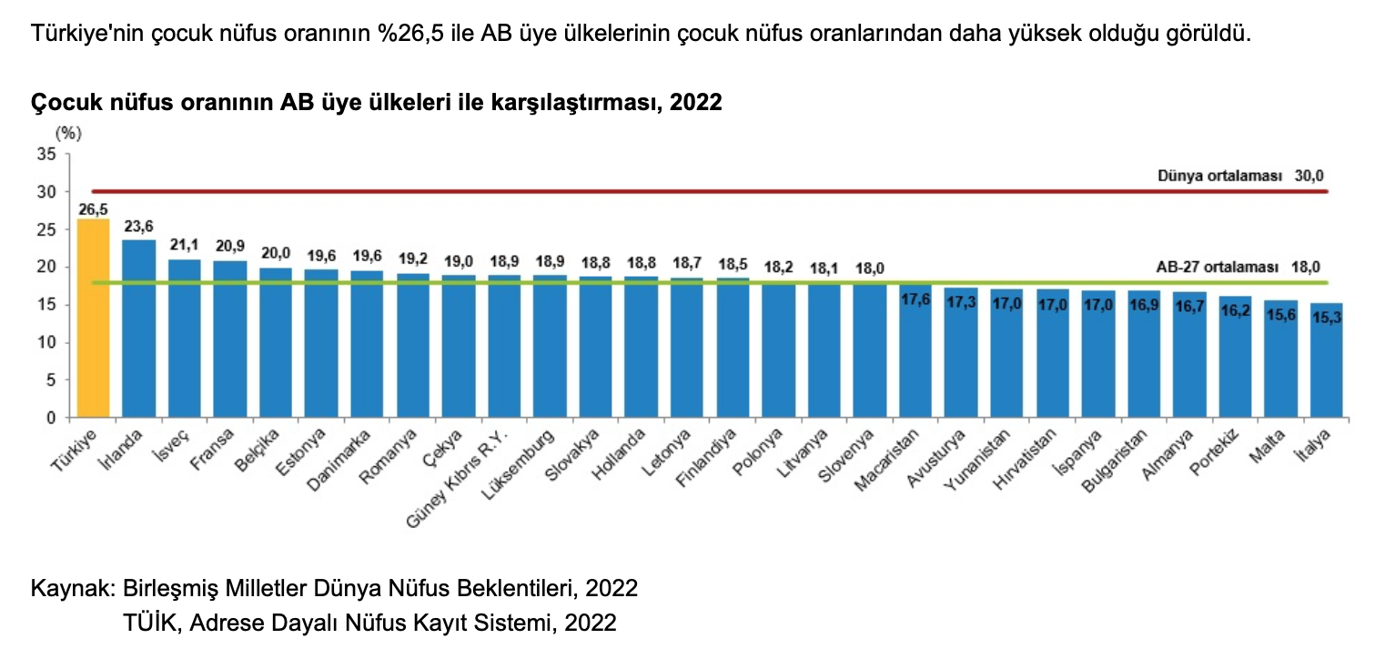 Türkiye, Dünya Nüfus Sıralamasında 18. Sırada!4